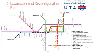 Expansion Rail Map